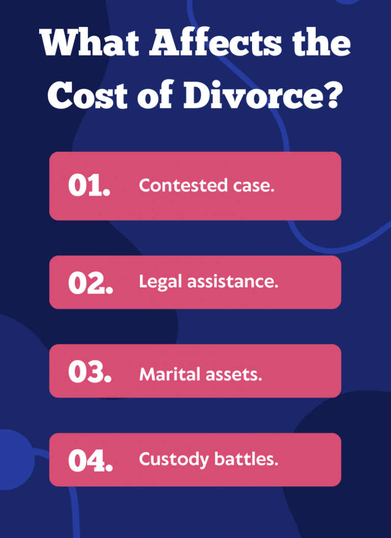 The Average Cost of Divorce in Texas in 2024