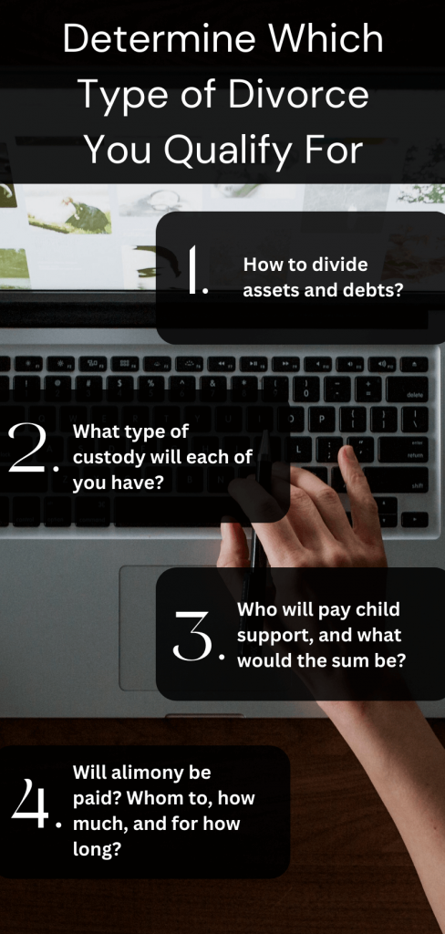 Infographic About Which Type of Divorce You Qualify For